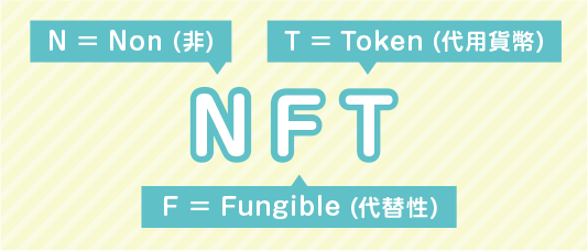 NFT（Non-Fungible Token）「非代替性トークン」